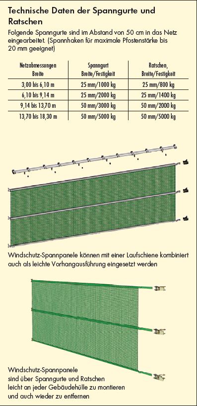 PATURA Windschutz-Spannpanele, 9,10 Meter Breite