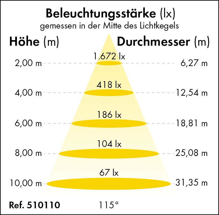 PATURA LED-Hallenstrahler Premium-Line
