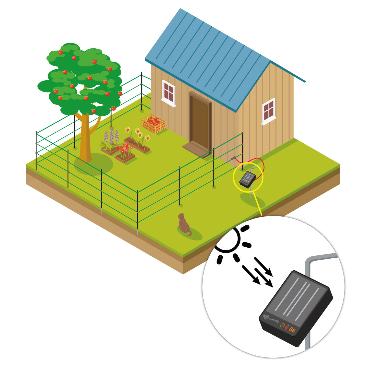 GALLAGHER Haustier und Garten Kit, 80 cm S6 Solar