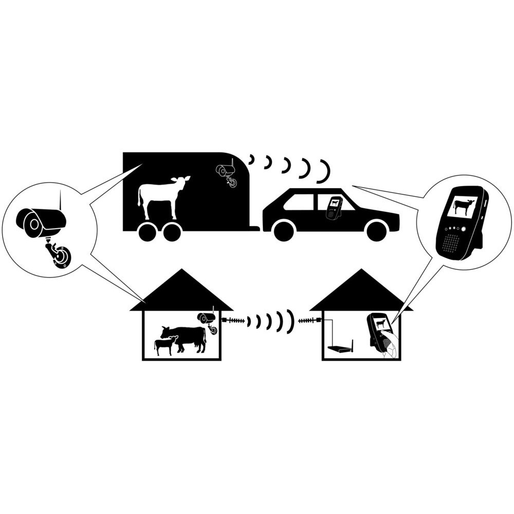 Stall- & Anhängerkamera-Set 2,4 GHz