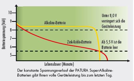 Super-Alkaline-Weidezaun-Batterie-9-V_190500