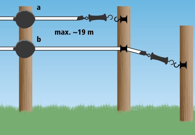 AKO FlexiGate 19 m