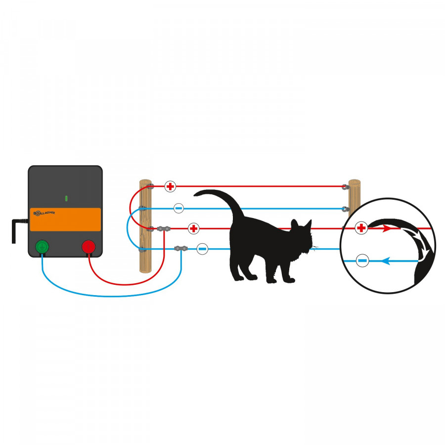 GALLAGHER Elektrozaun Kit für Katzen, Solar