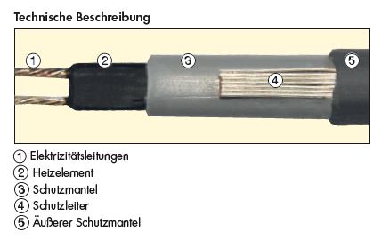 selbstregulierendes-Heizkabel