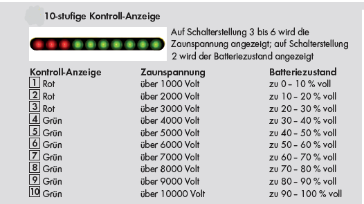 PATURA Weidezaun-Multifunktionsgerät P6000, 12 V/230 V