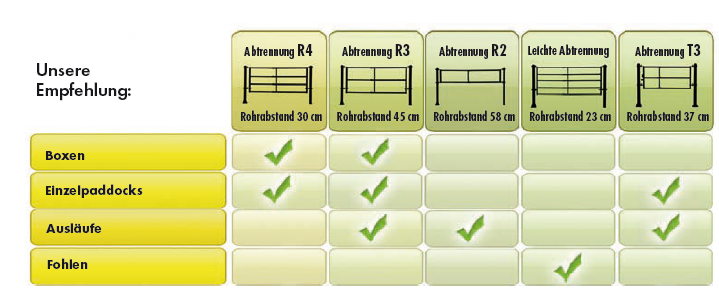 PATURA Abtrennung T3