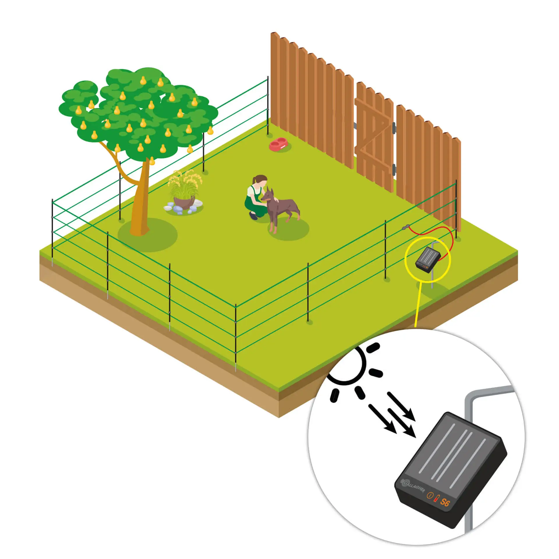 GALLAGHER Teich und Garten Kit 50 cm S6 Solar
