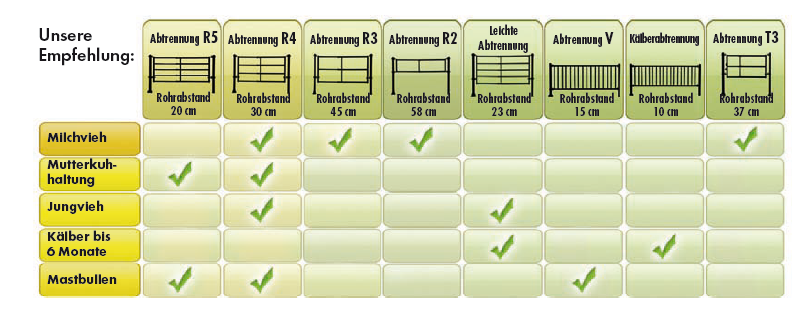 PATURA Abtrennung T3