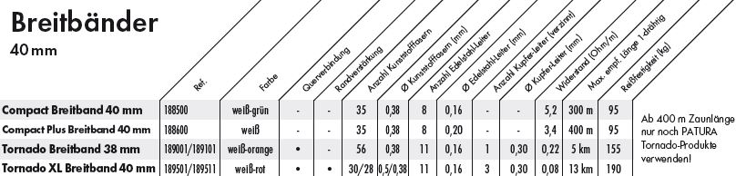 Compact Plus Breitband Standard