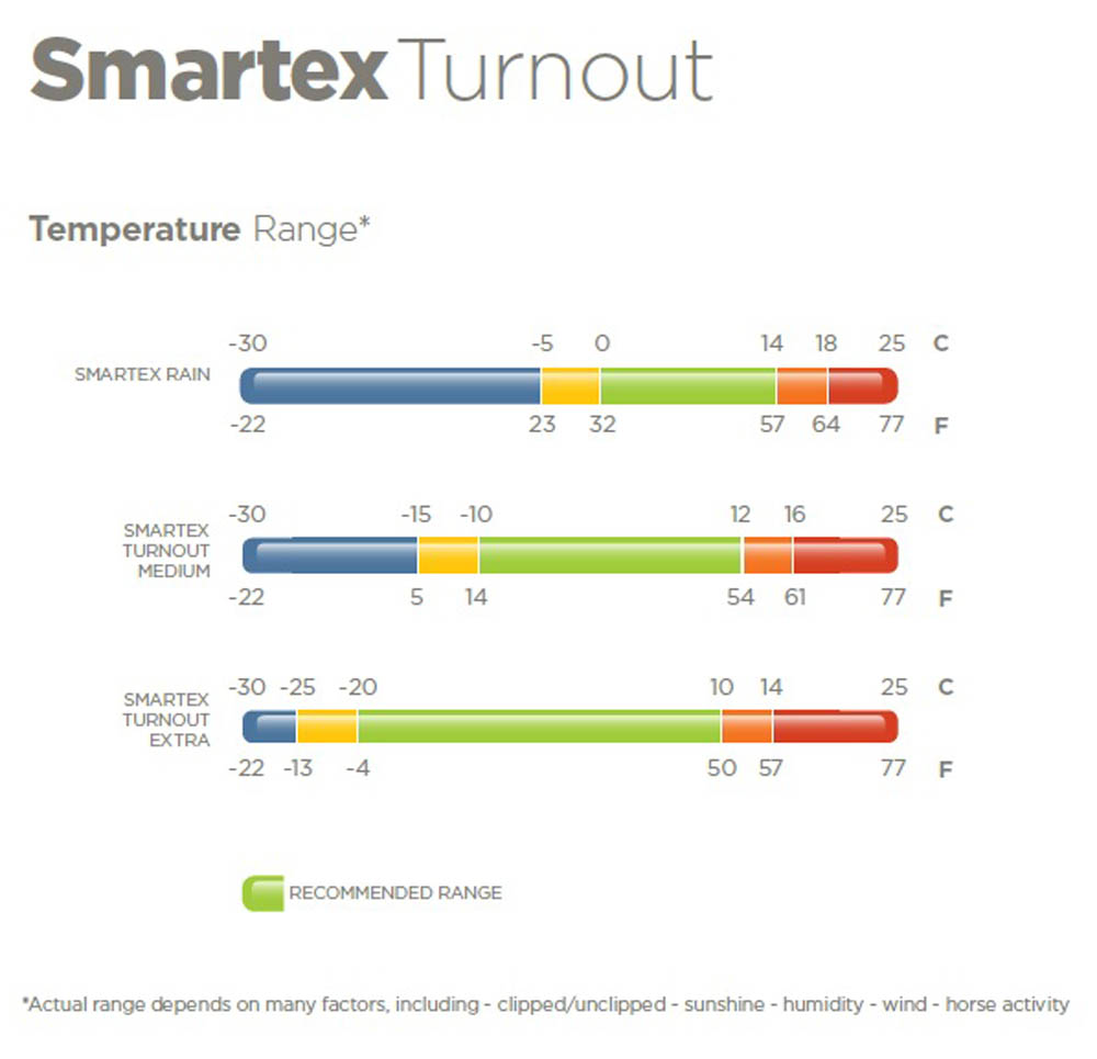 BUCAS Smartex Turnout Medium 150 g