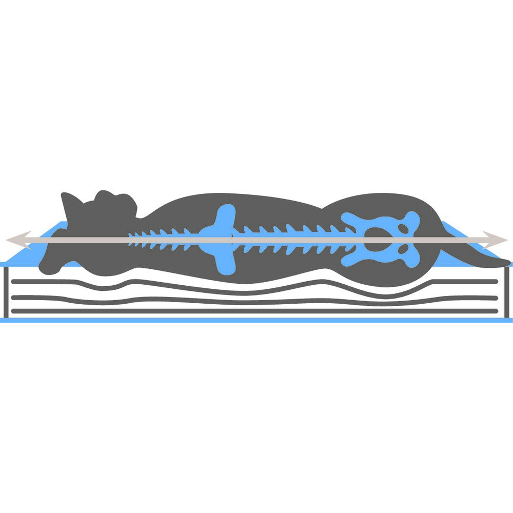 Matratze Memory-Foam