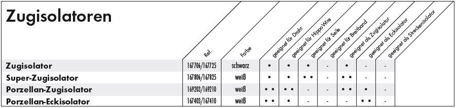 Zugisolatoren_169210