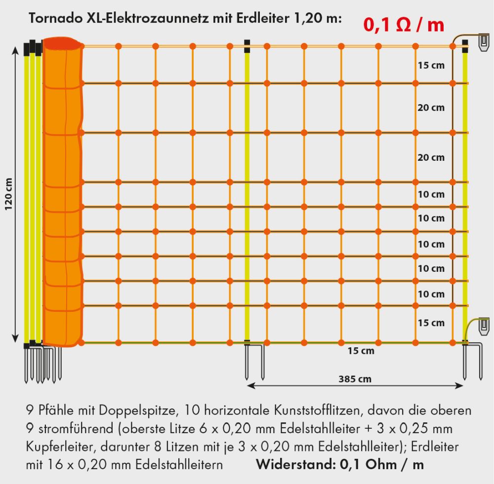 PATURA Tornado XL - Elektrozaunnetz mit Erdleiter