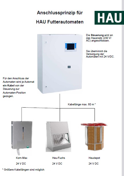 HAU Korn-Max Futterautomat