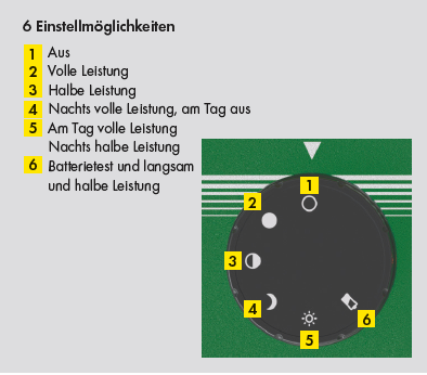 PATURA Solarweidezaungerät P 340 Solar 