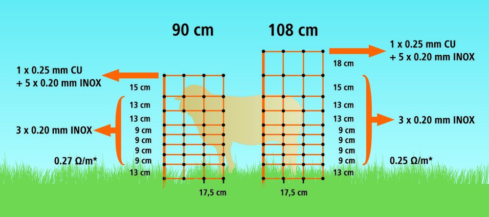 AKO OviNet, grün, Höhe: 108 cm