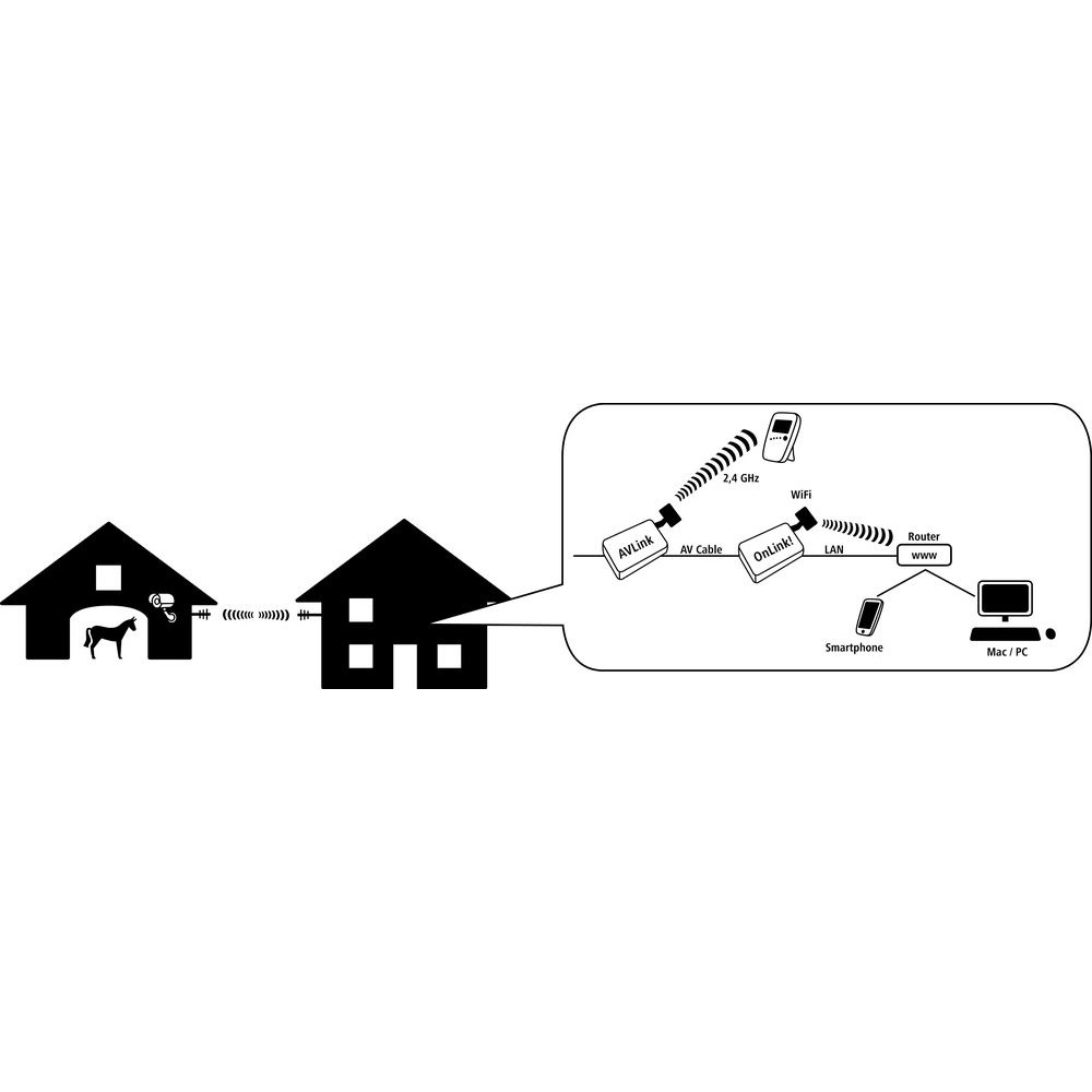 Stall- & Anhängerkamera-Set 2,4 GHz