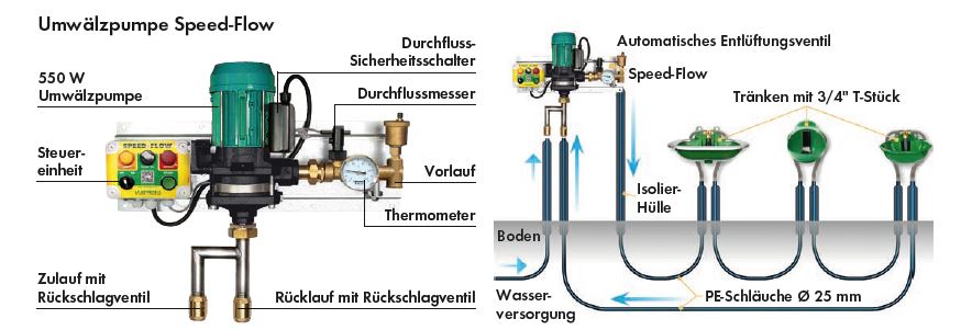 Umw-lzpumpe-Speed-Flow