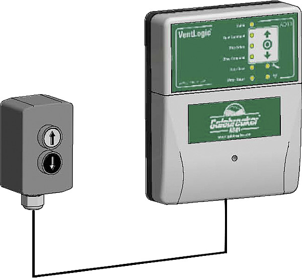 Elektro-Antrieb mit Steuerbox, 1. Schalter, Fernbedienung und Notbetrieb