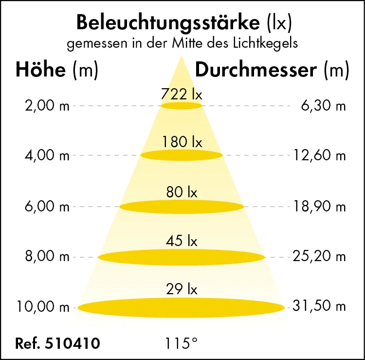 PATURA LED-Flutlicht Power-Line