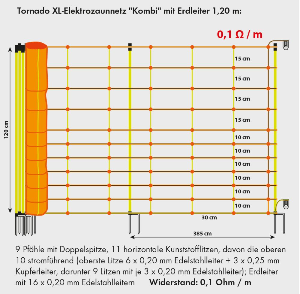 PATURA Tornado XL - Elektrozaunnetz "Kombi" mit Erdleiter