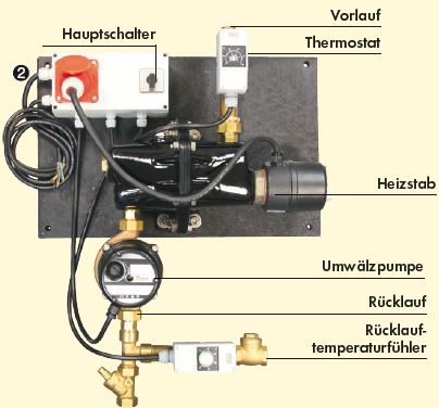 Umlaufheizsystem Mod. 312 mit Rücklauftemperatursteuerung