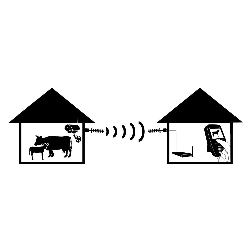 Stall- & Anhängerkamera-Set 2,4 GHz