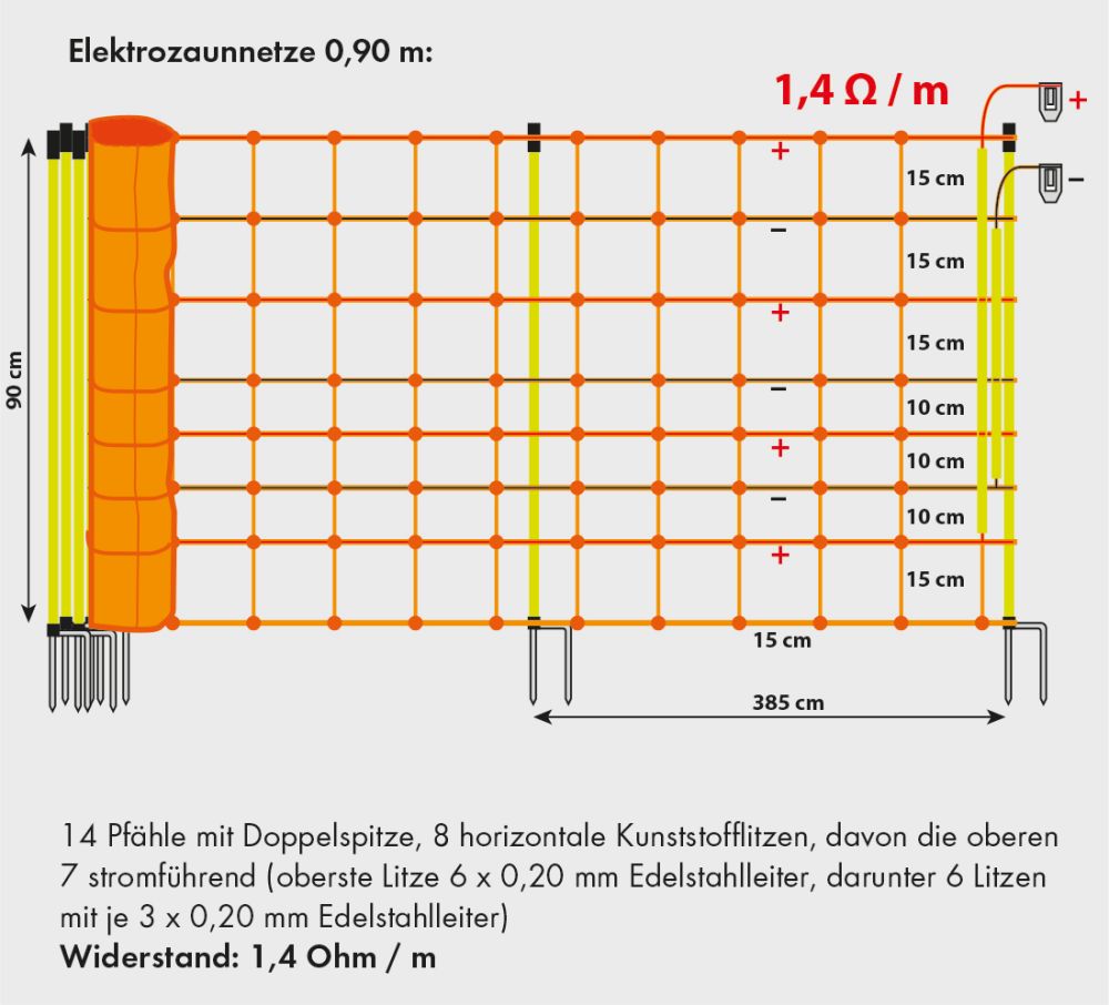 PATURA Elektrozaunnetz Plus-Minus