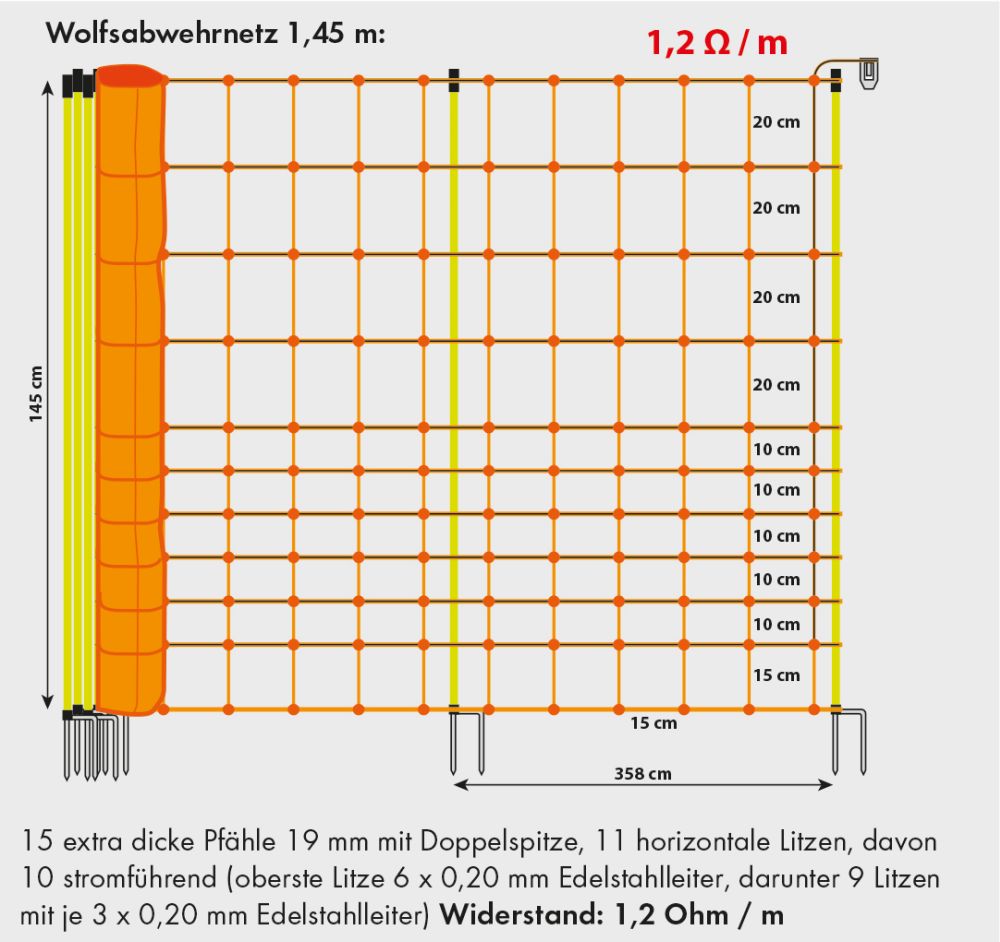 PATURA Wolfsabwehrnetz