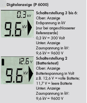 PATURA Weidezaun-Multifunktionsgerät P6000, 12 V/230 V