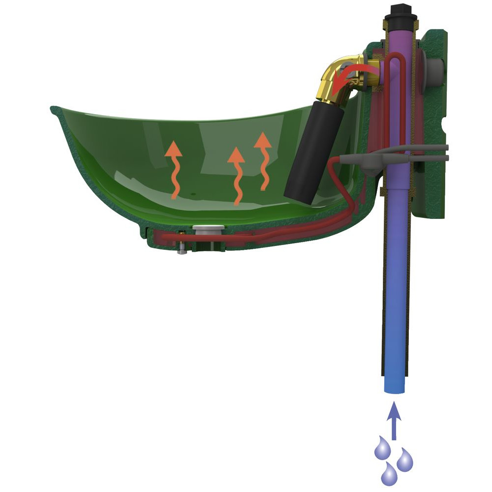 Heizbares Kunststoff-Tränkebecken mit Rohrventil HP20 Querschnitt eines grünen, heizbaren Kunststoff-Tränkebeckens mit Rohrventil, der die Zirkulation von Wasser und Wärme zeigt.