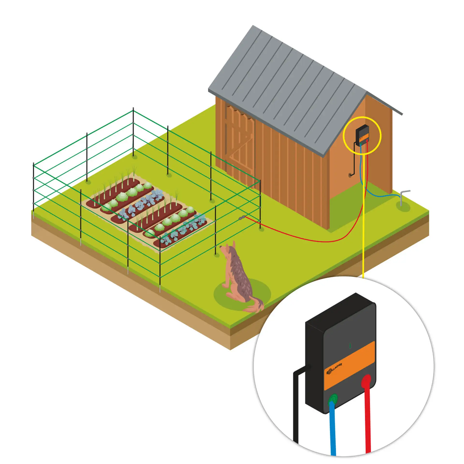 GALLAGHER Garten Kit 80 cm, 230V M35