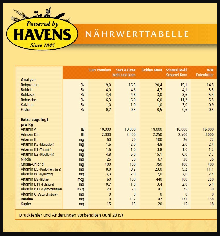 HAVENS WW-ENTENFUTTER 