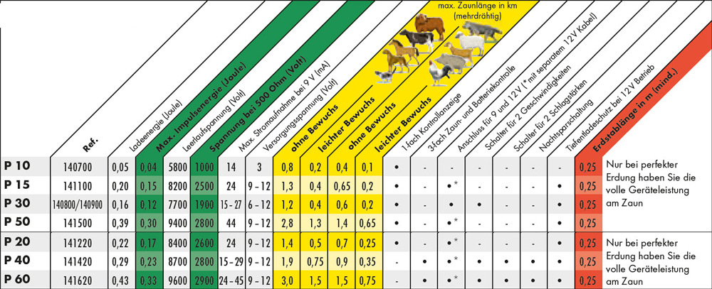 Patura Weidezaungeräte Grafik