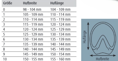 KERBL Covalliero Hufschuh