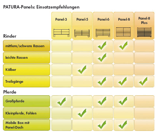 Weidepanel (Panel 6) mit Behandlungstür