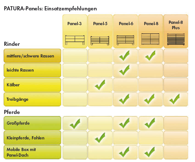 Weidepanel mit Fressgitter und Tor - Panel 6- Höhe 2,20 m