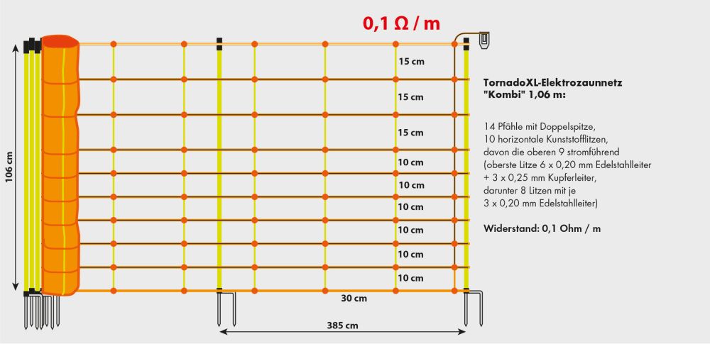 PATURA Tornado XL - Elektrozaunnetz "Kombi", Höhe: 106 cm