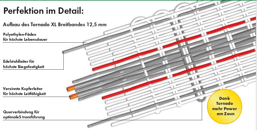 Tornado Weidezaun Breitband 400 m