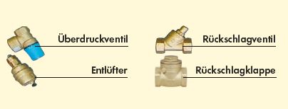 Umlaufheizsystem Mod. 312 mit Rücklauftemperatursteuerung