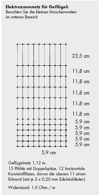 PATURA Geflügelzaun Komplett-Set Basis