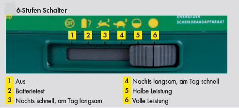 PATURA Weidezaun-Multifunktionsgerät P6000, 12 V/230 V