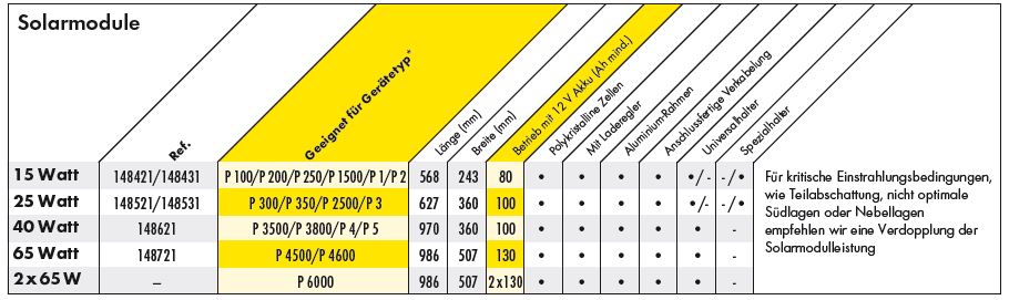 Solarmodule_148420