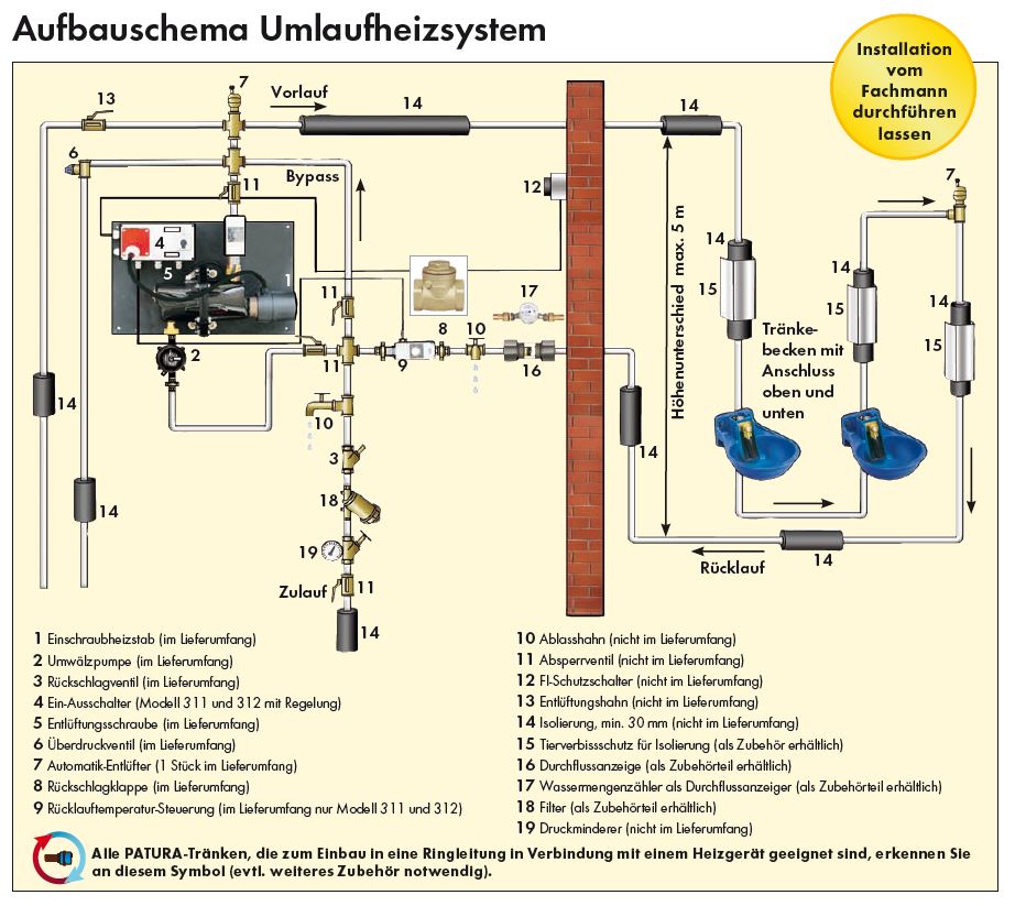 Umlaufheizsysteme-Aufbauschema_1010303