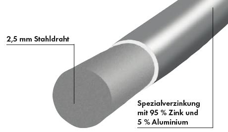 Tornado-Weidezaundraht aus Stahl 2,5 mm Ø
