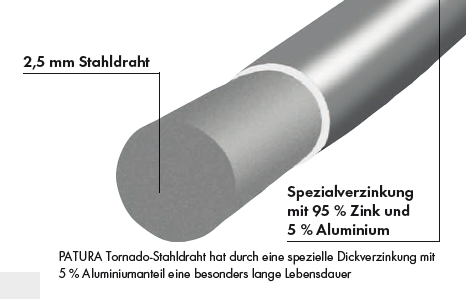 Tornado-Stahldraht592c30c338ed2