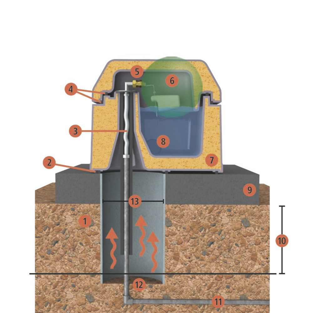 KERBL Thermotränken Duo und Uno