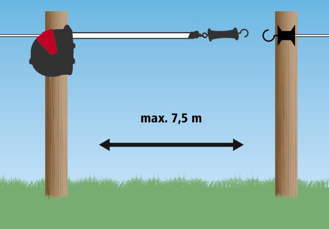 AKO FlexiGate mit 6 mm Seil