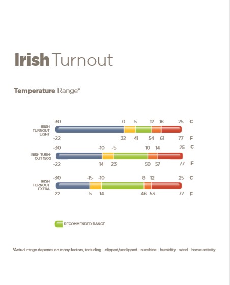 BUCAS Irish Turnout 150 g, navy/gold