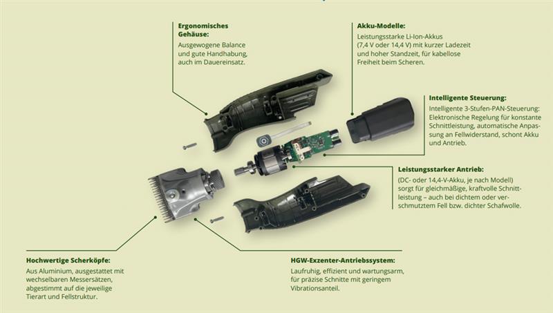 GÖBEL Schermaschine GRT X-ONE Infografik einer zerlegten Akku-Schermaschine mit Beschriftung von Gehäuse, Motor, Akku und Aluminium-Scherkopf.